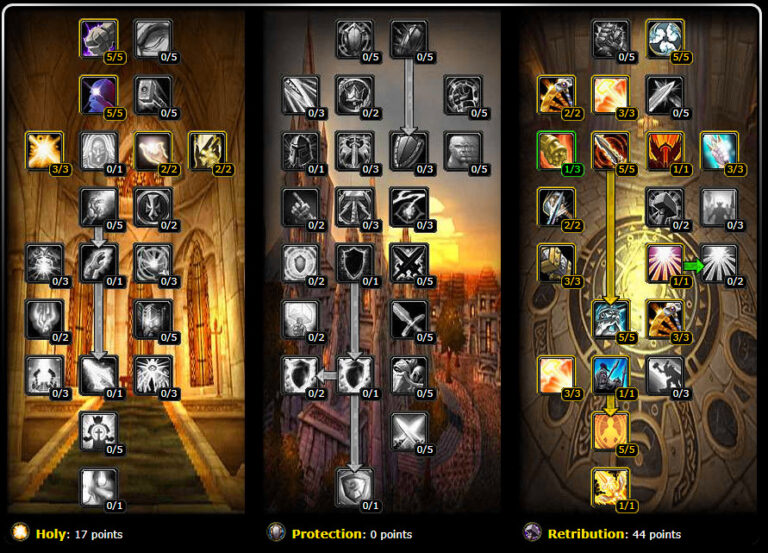 PvE Retribution Paladin Talents & Builds - (TBC) Burning Crusade ...