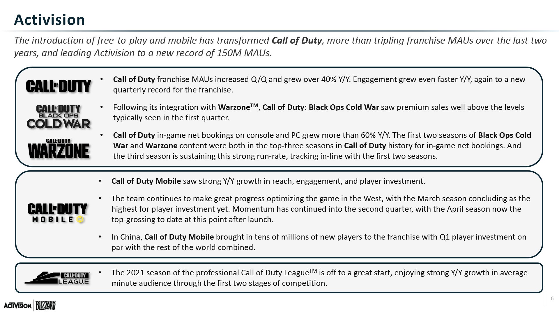 Activision Blizzard Q2 2021 Investors Call Transcript