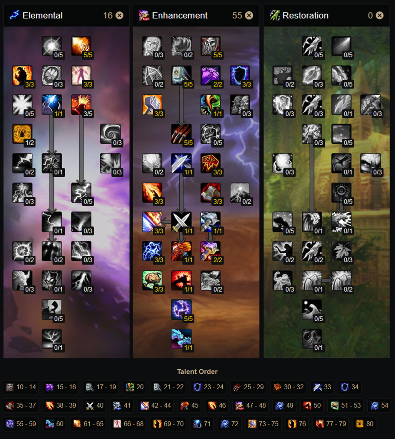 Wotlk Talent Calculator