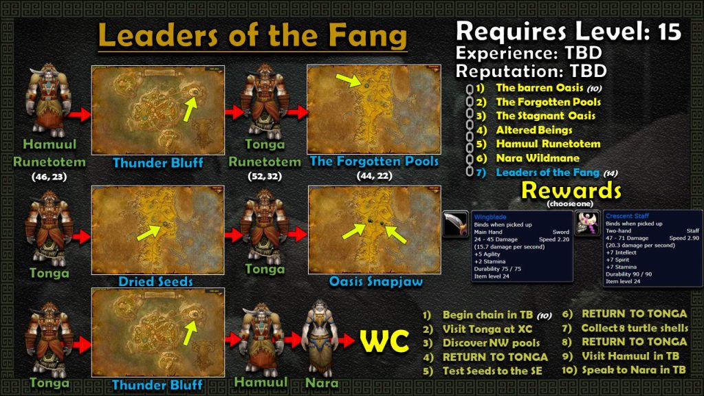 classic leaders of the fang