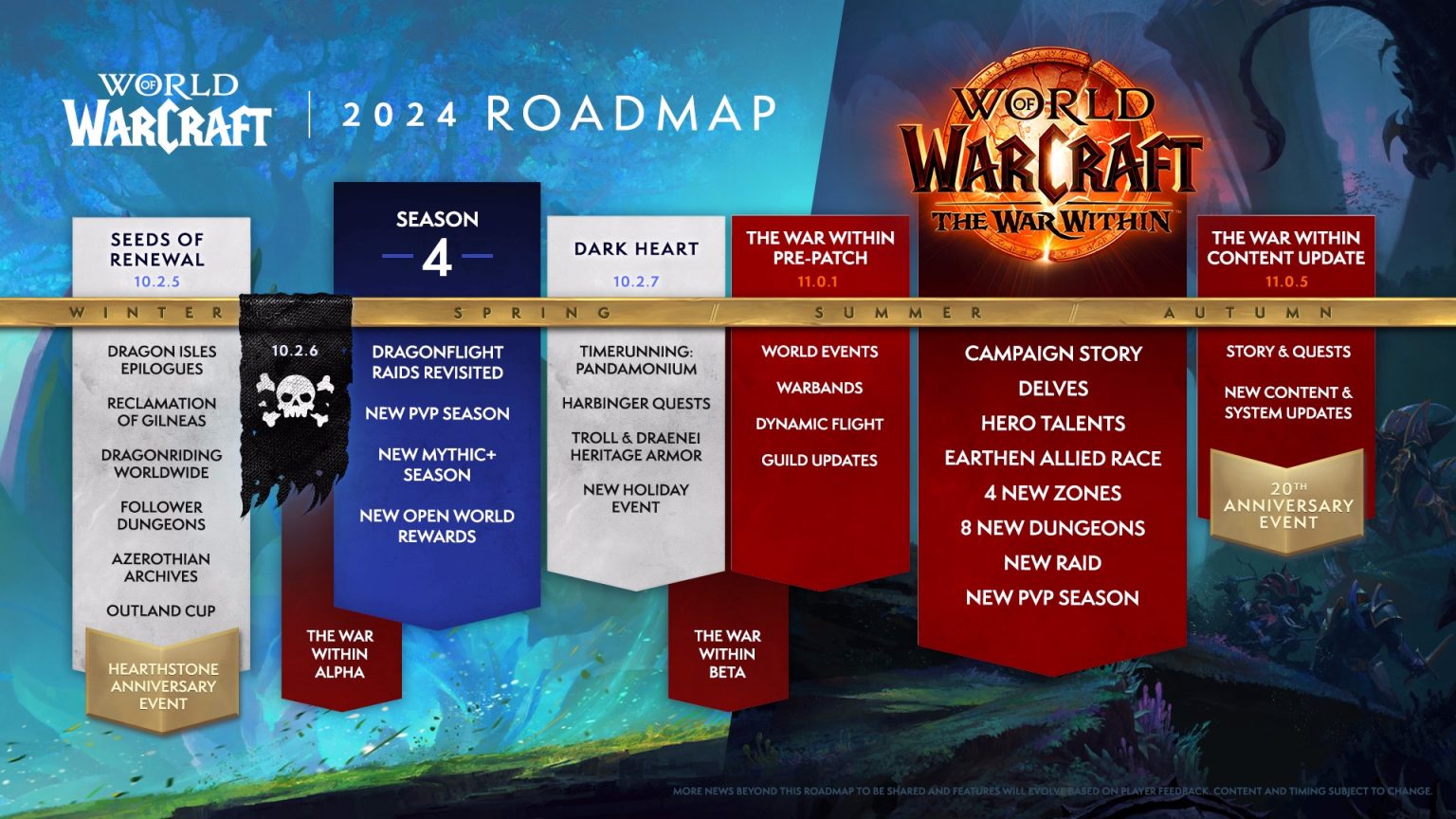 World Of Warcraft 2024 Roadmap Upcoming Content For Dragonflight The   World Of Warcraft Roadmap 2024 1536x864 