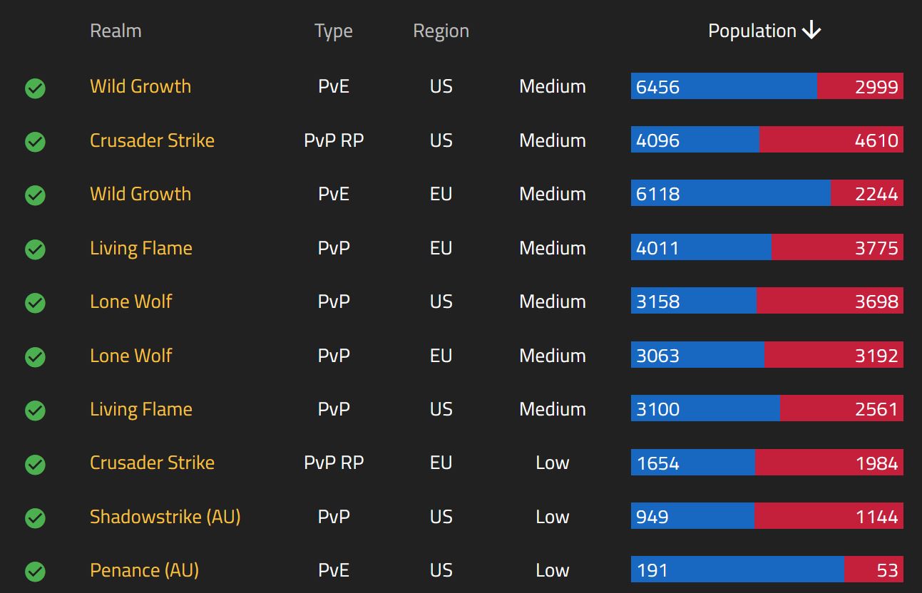 Server Population Season of Discovery (SoD), WoW Classic Era, & Hardcore Warcraft Tavern