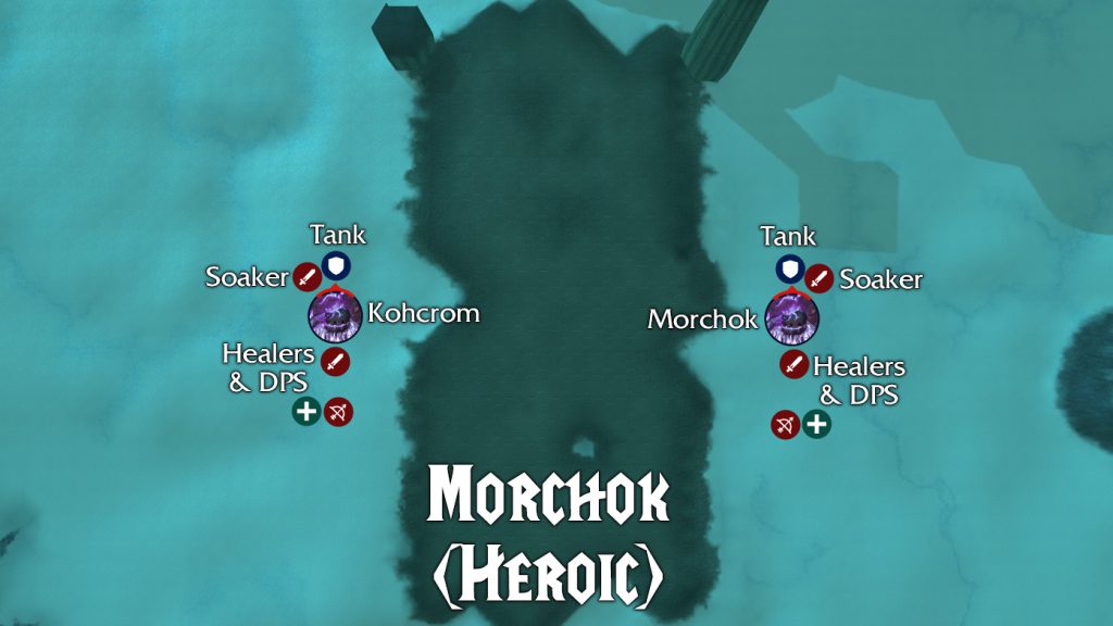 dragon soul raid morchok diagram